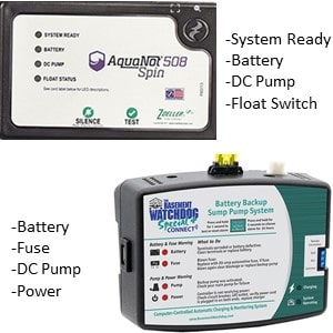 Pictured is the LED monitorying screen for both Zoeller and Watchdog Battery Backup sump pumps. Both monitor the battery, DC pump and syswtem status. Zoeller monitors the float and Watchdog monitors a fuse it uses